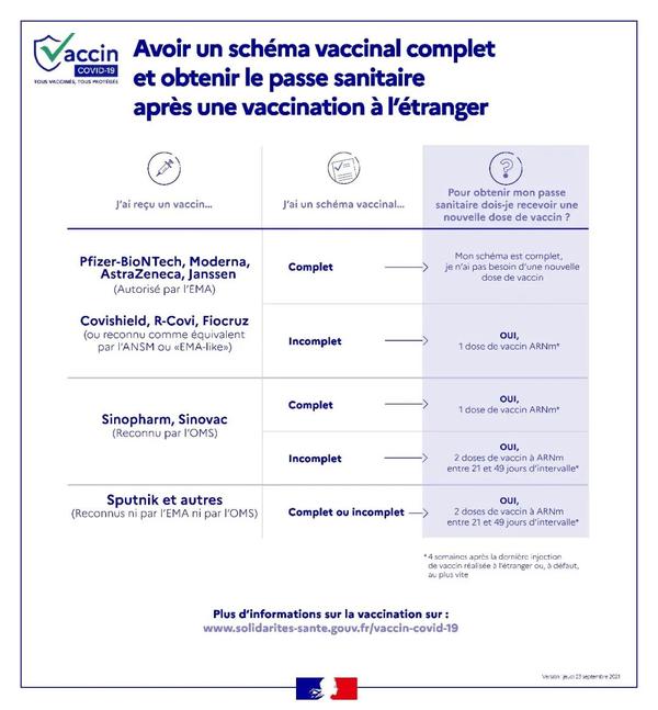 法国健康通行证认可的疫苗